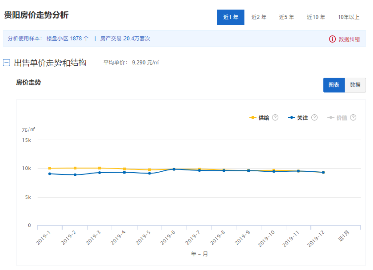 揭秘，贵阳最新房价动态及趋势分析（2019年）