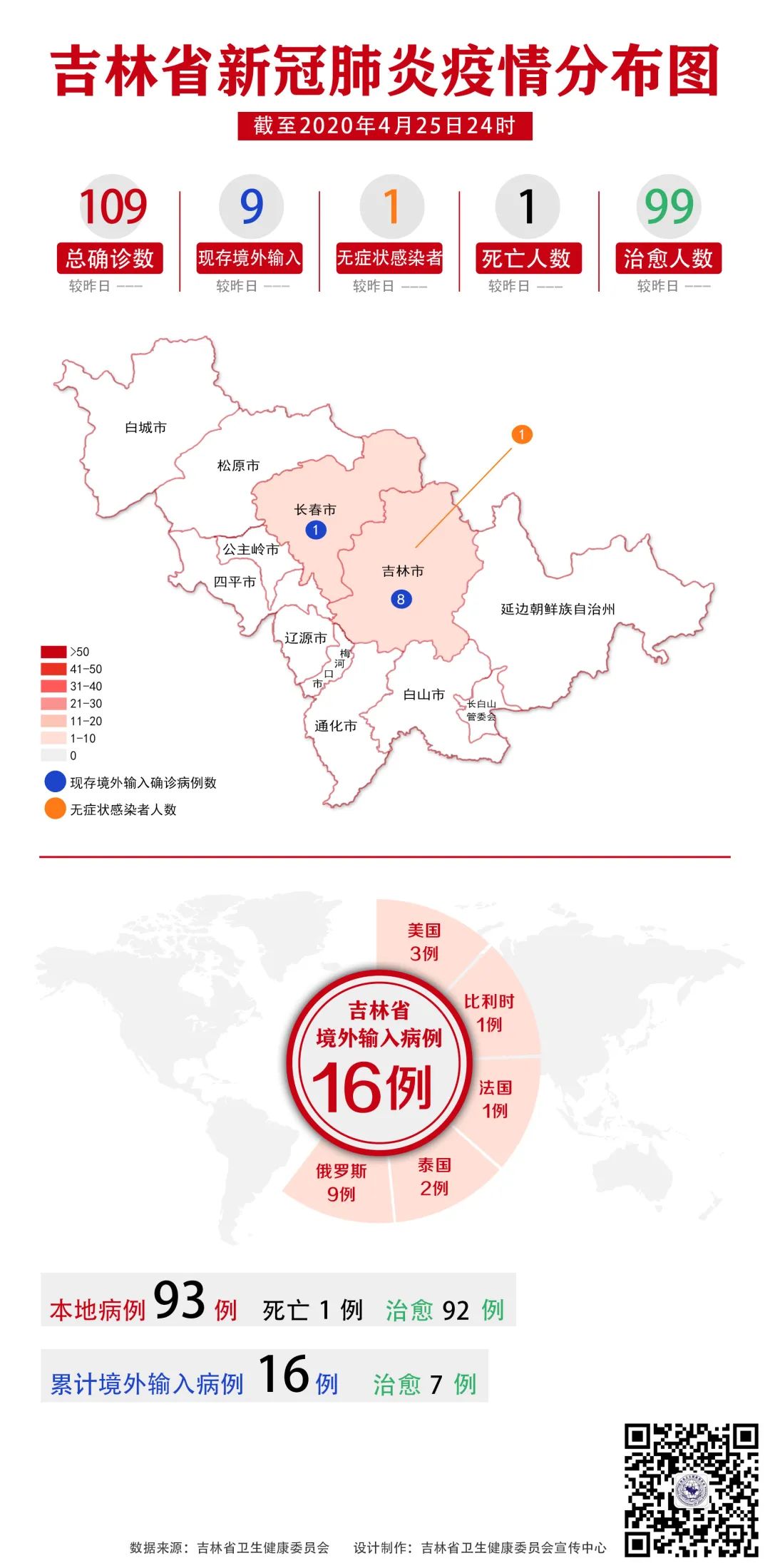 吉林省疫情最新动态报告发布