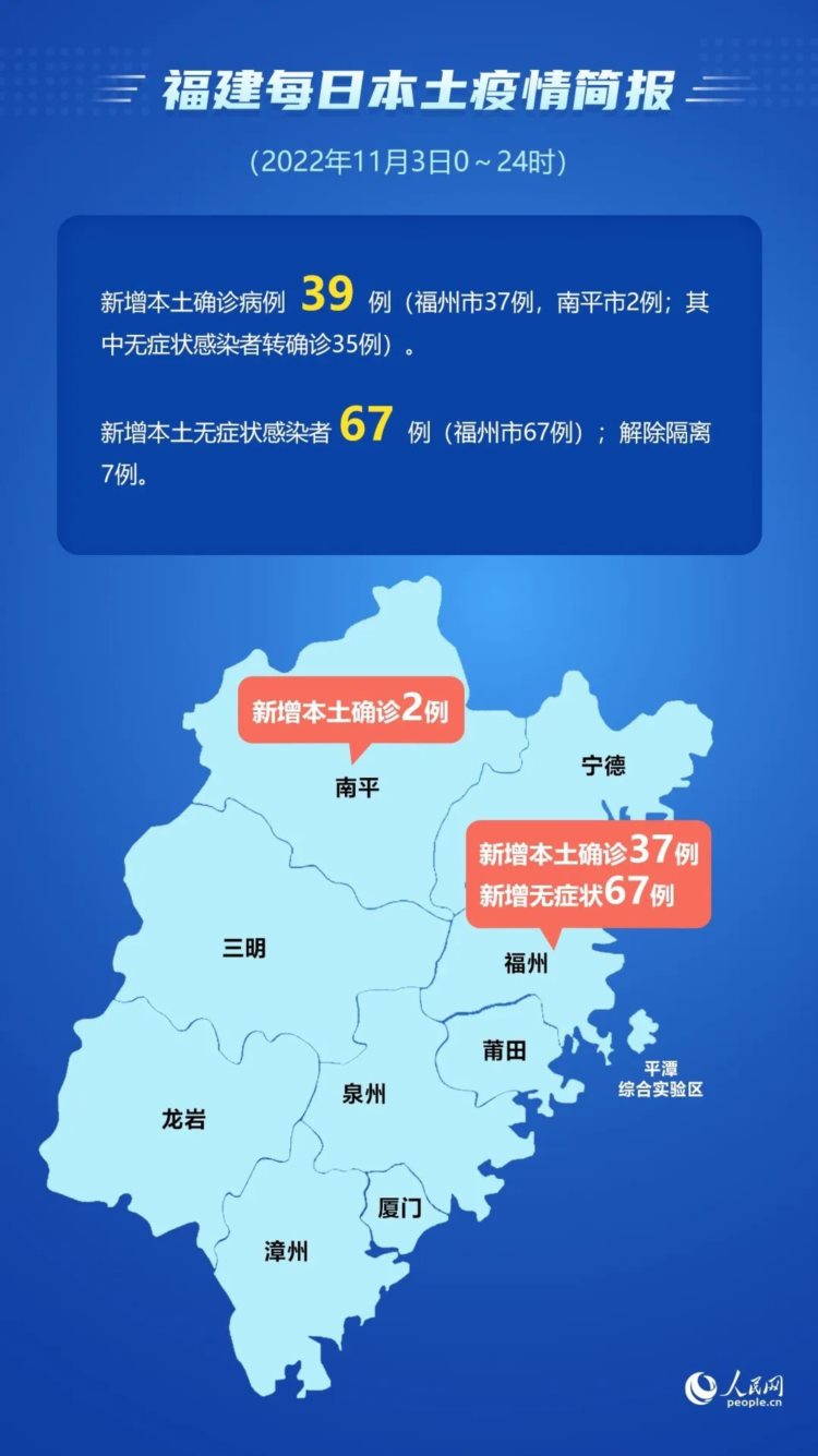 福州8月疫情动态分析报告