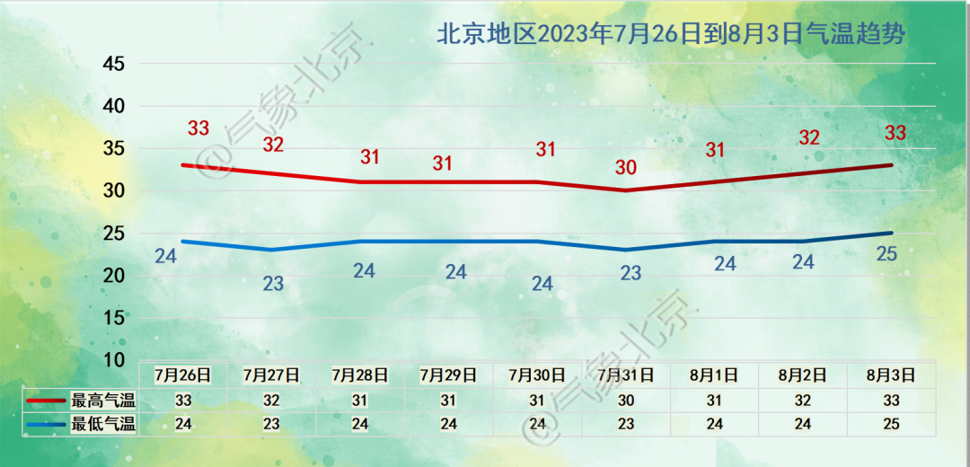 北京疫情防控最新动态更新