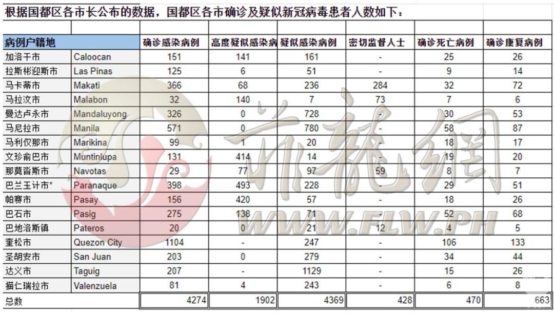 菲律宾累计确诊病例最新情况及影响分析概览