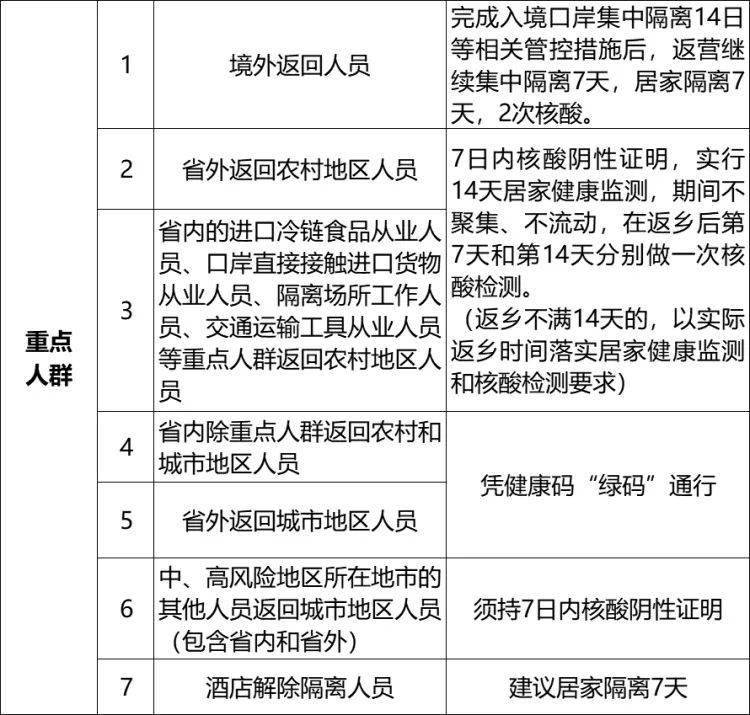 新冠疫情最新隔离政策分析与影响探讨