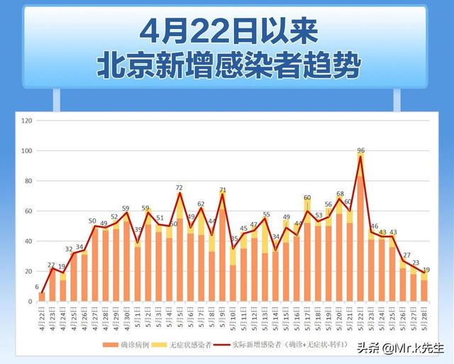 北京今日新冠疫情最新动态更新