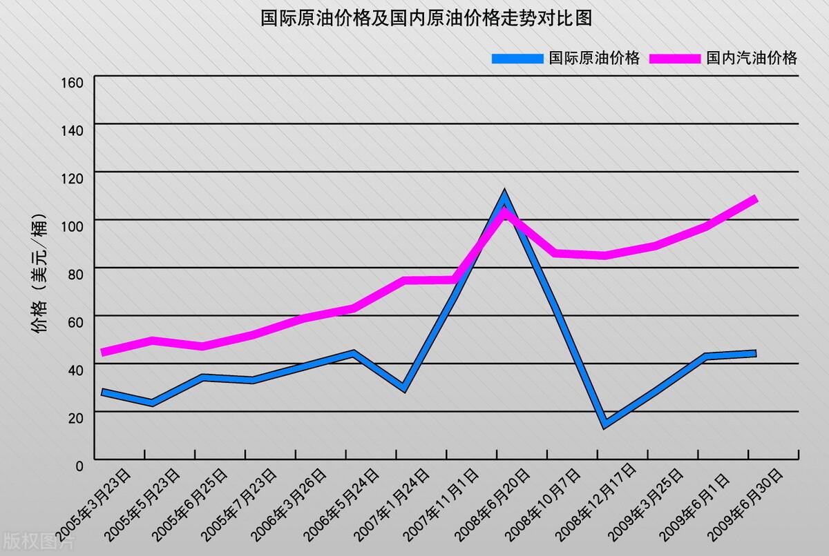 原油市场最新预测消息深度解读与分析