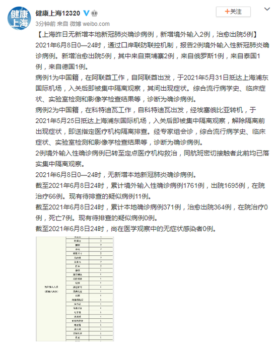 全国新肺炎病例最新动态，持续监测与积极应对