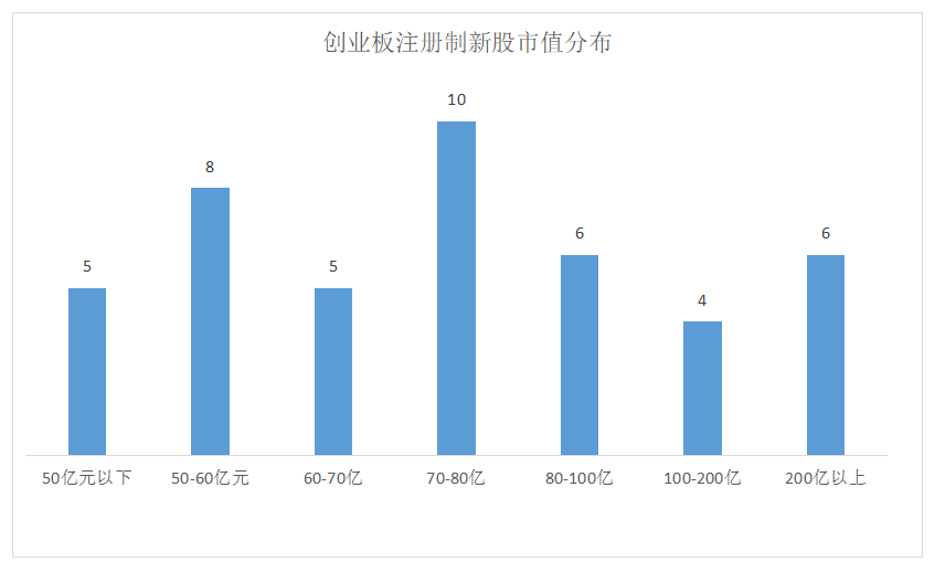 创业板最新上市企业的崛起与应对挑战之路