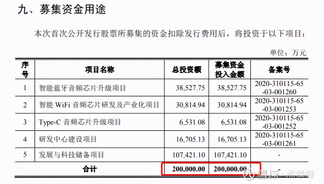 恒玄最新方案，科技创新先锋引领未来