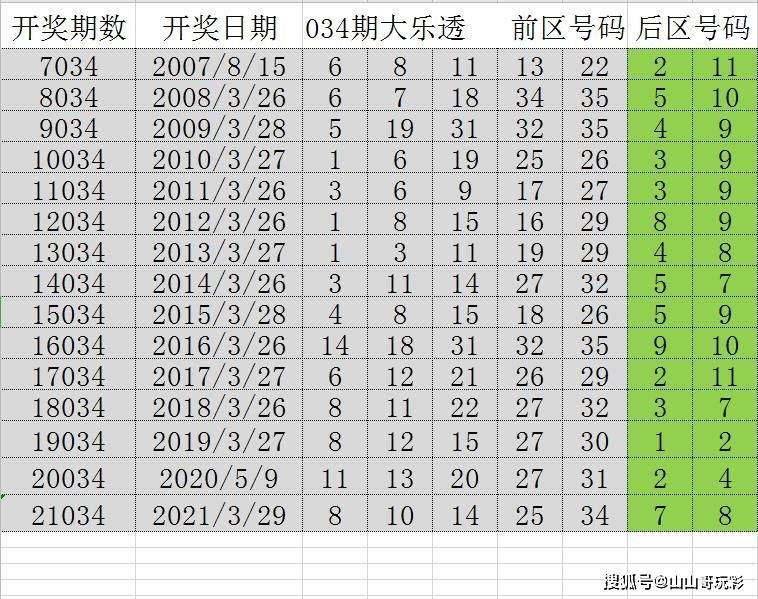 新澳门天天彩正版免费,可靠分析解析说明_PT40.650