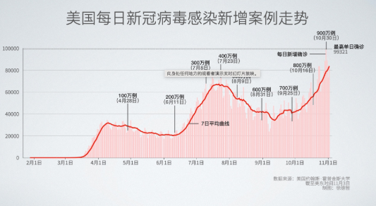 美国新冠疫情最新确诊人数与影响分析