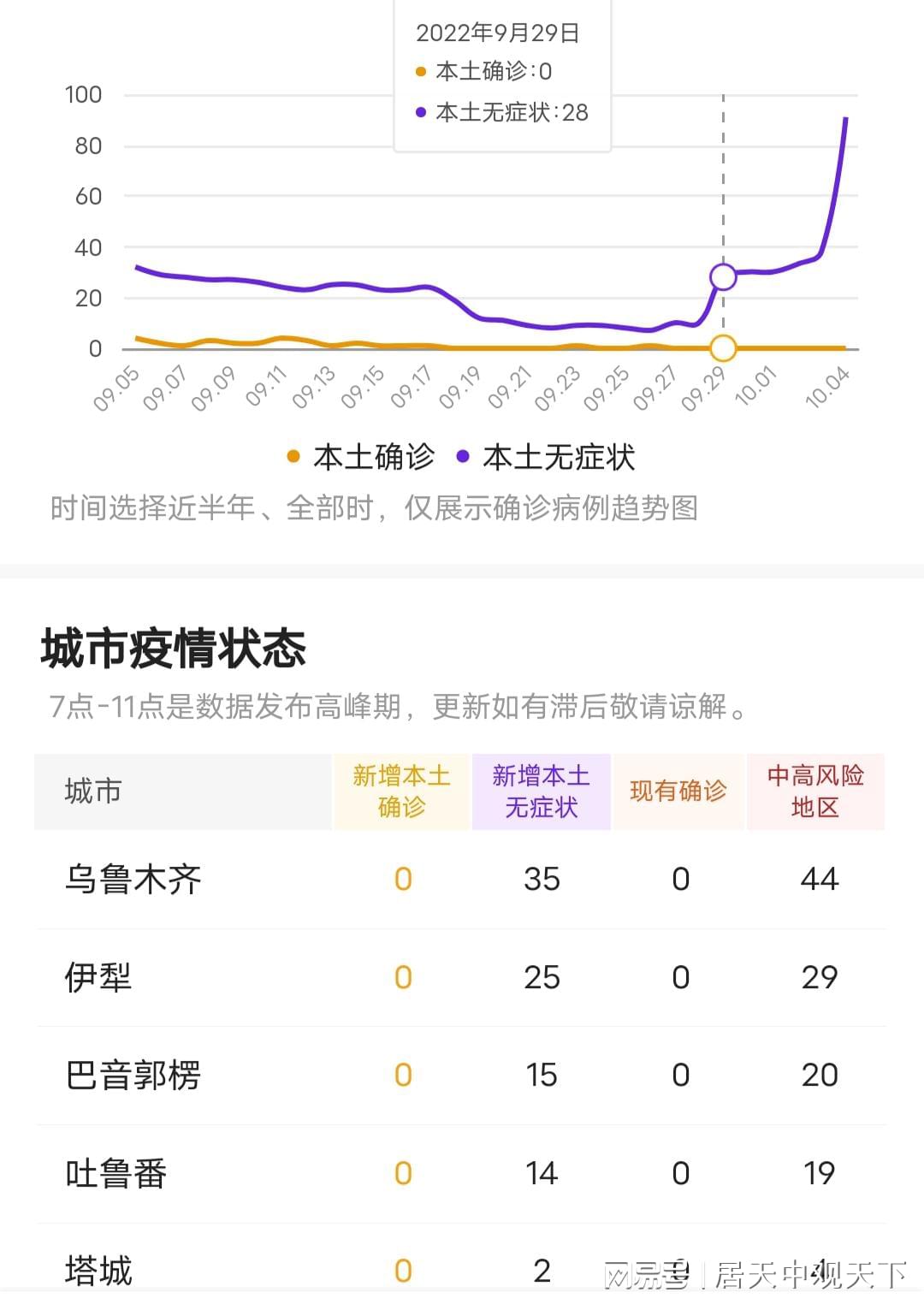 新疆今日疫情最新情况概述