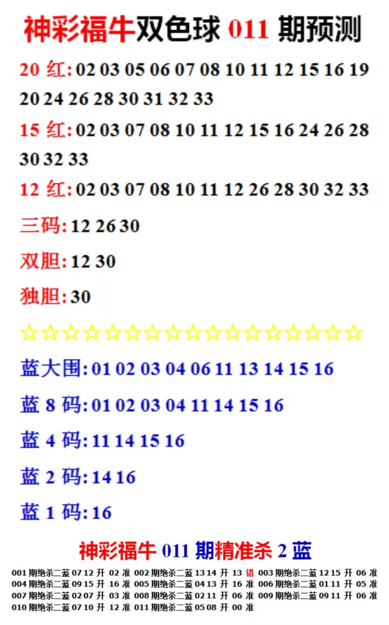 新澳天天开奖资料大全最新54期129期,全面数据分析方案_X63.91