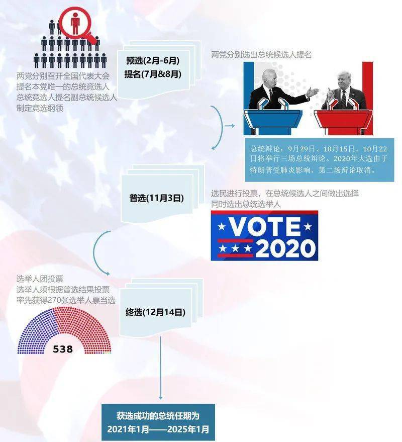 美国总统竞选最新信息深度解析