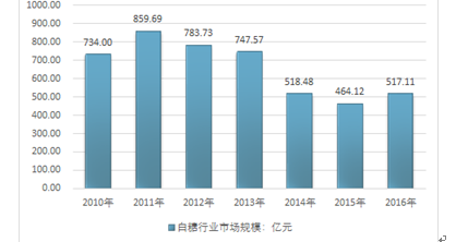 2024新奥正版资料免费提供,互动策略评估_终极版94.509