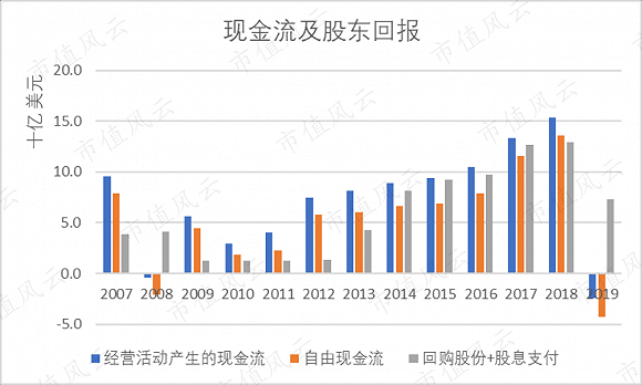 2024澳门精准正版免费大全,深度解答解释定义_Max13.518