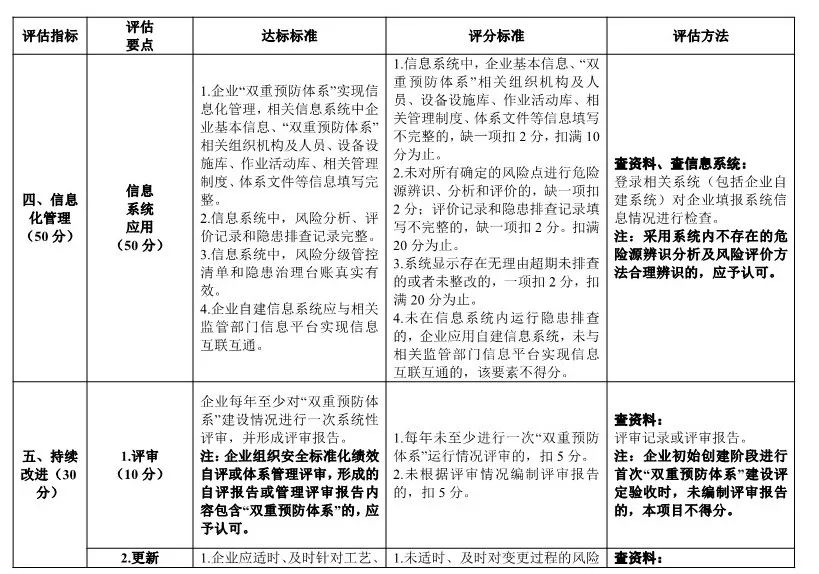 澳门三肖三码精准100%黄大仙,系统化评估说明_战斗版53.395