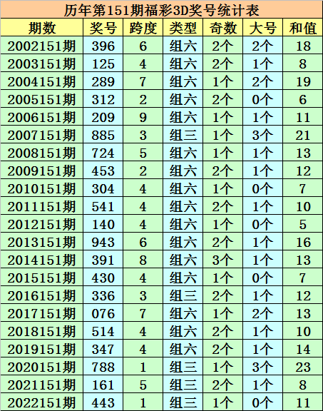 新澳门彩开奖结果2024开奖记录,实际数据说明_3DM69.815