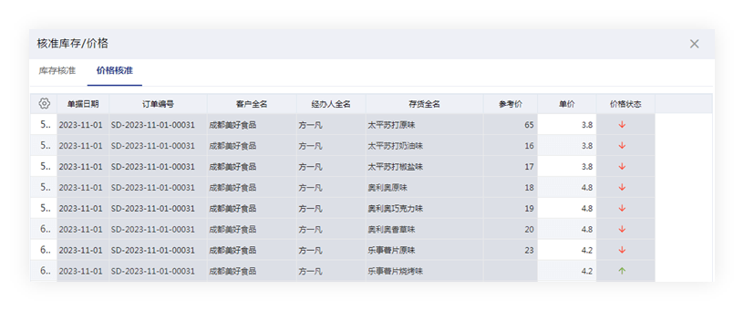 2024新澳门管家婆免费大全,实用性执行策略讲解_理财版11.209