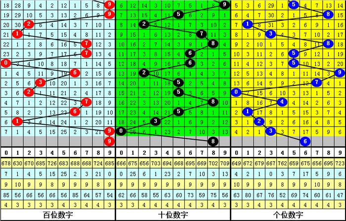 二四六香港资料期期准千附三险阻,实地评估说明_粉丝版61.359