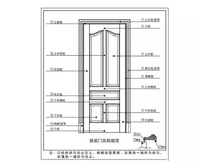 百科 第36页