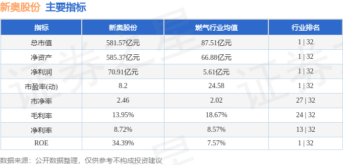 2024新奥正版资料免费,实地数据分析计划_Hybrid85.242