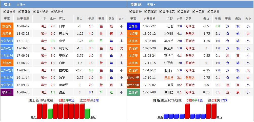 历史 第28页