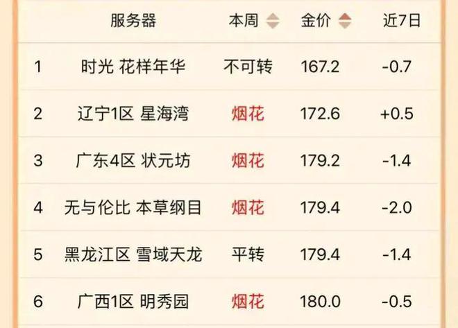 天天彩免费资料大全,互动性执行策略评估_Lite53.65