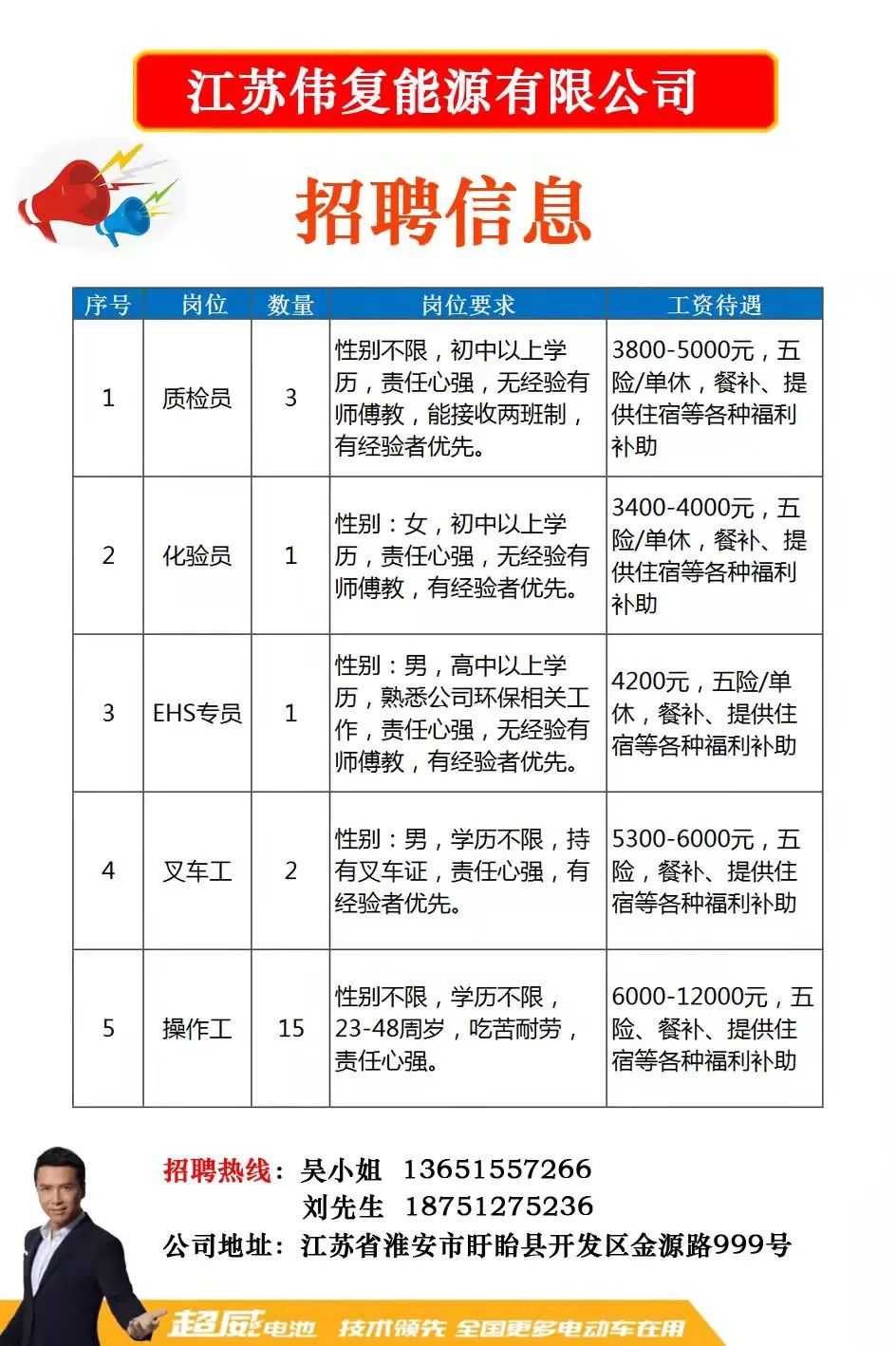 兴化赶集网最新招聘动态及其社会影响分析