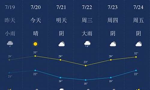 新乡今日天气预报更新