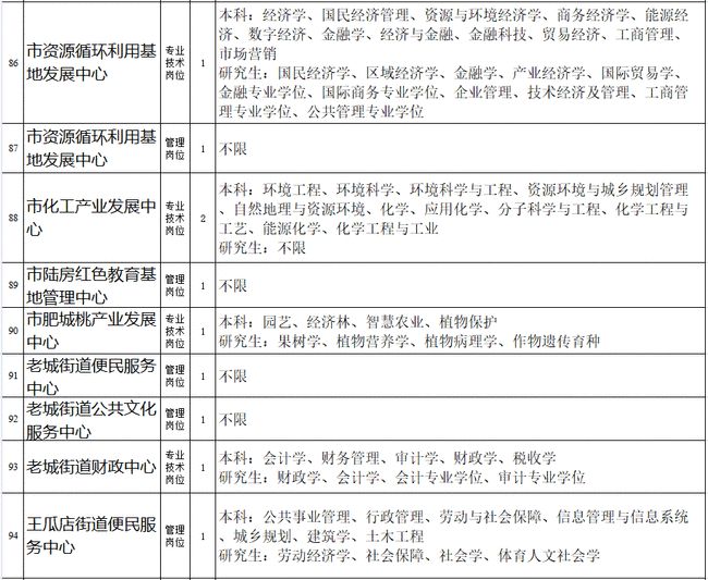 肥城最新招聘信息更新，职业发展的黄金机会探寻