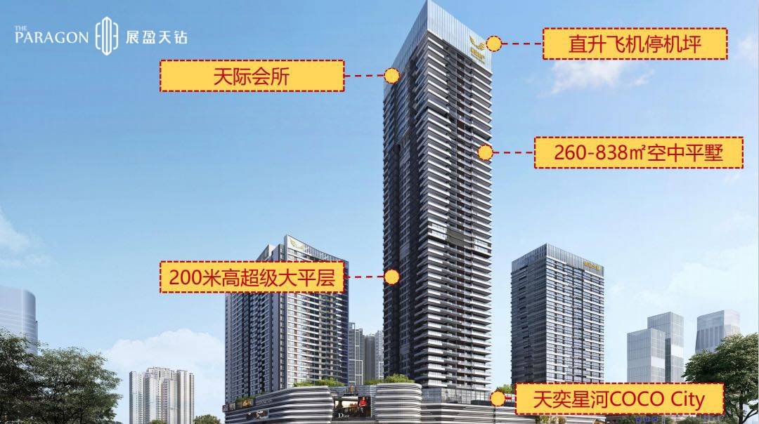 天奕国际广场最新房价动态与趋势分析