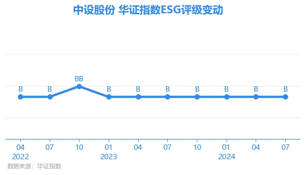 中设股份最新动态全面解读