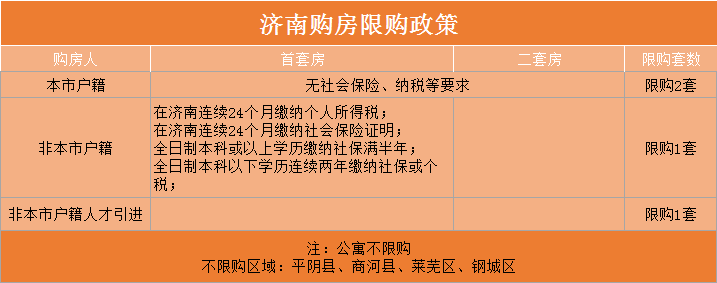 济南单身限购政策最新动态，调整背后的市场反应与影响