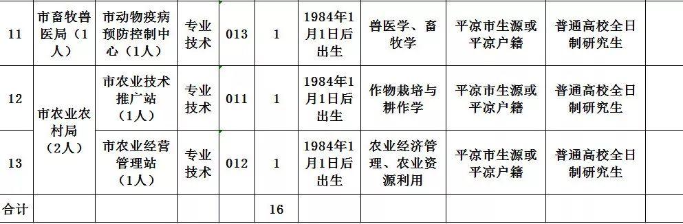 平凉最新招聘信息网，求职招聘一站式新平台