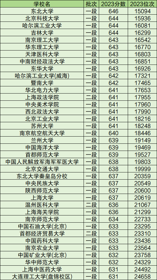 浙江高中最新排名榜单（XXXX年）解析