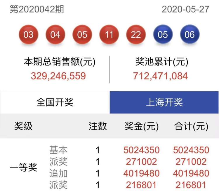 上海选四最新开奖结果及其社会影响分析