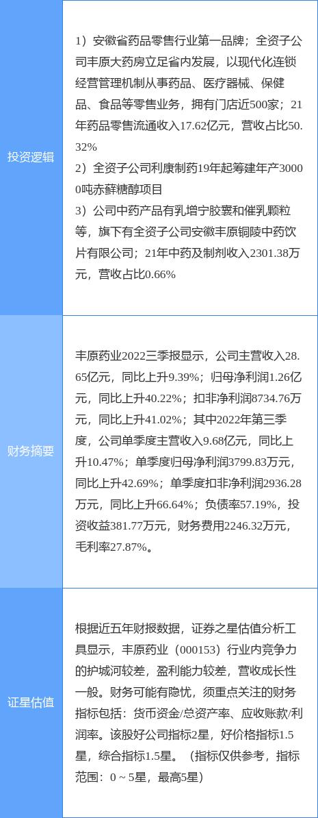 丰原药业股票最新消息深度解读与分析