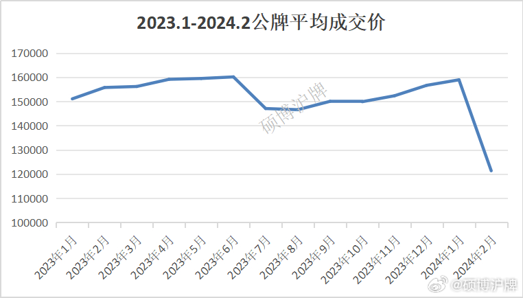 揭秘，2024沪牌最新成交价走势及市场影响因素分析