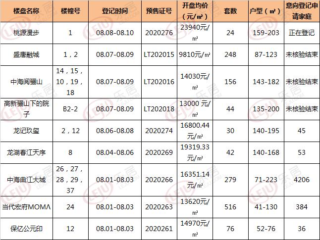 龙记玖玺最新新闻动态发布