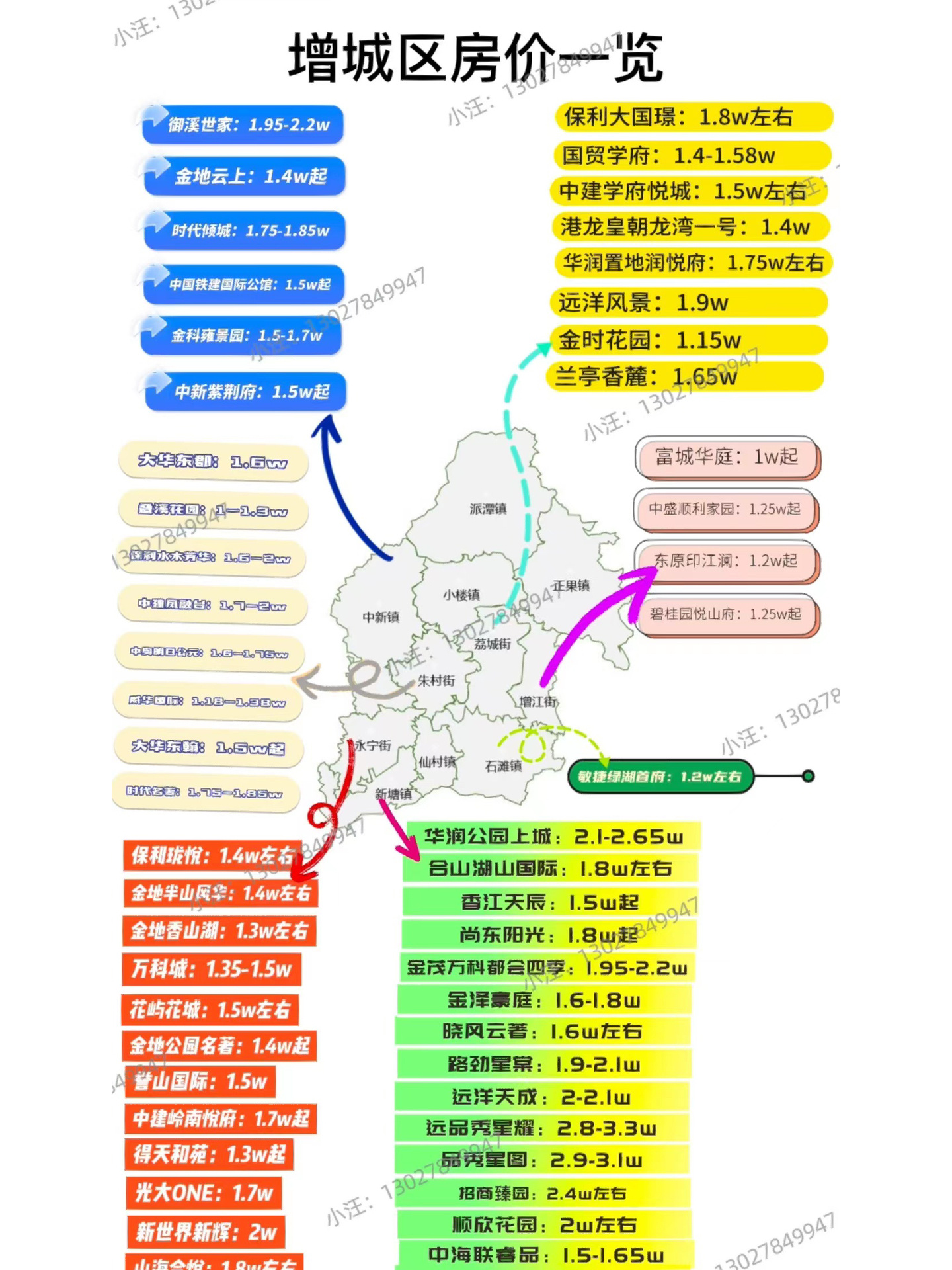 广州增城房价动态，市场走势与未来展望